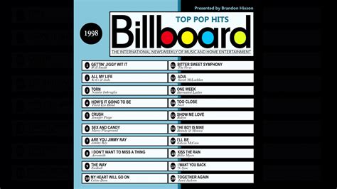 Top song in 1998 billboard - These all-time rankings are based on actual performance on the weekly Billboard Hot 100 (from its launch on Aug. 4, 1958 through Oct. 10, 2015) and Billboard 200 (from Aug. 17, 1963 — when we ...